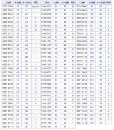 XOR:计算机时代的对称密码学：从100美元富兰克林到二进制XOR到AES_EEE