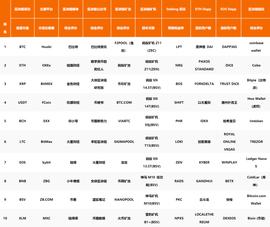 DAPP:QKL123区块链榜单 | 市值明显下降，交易有所降温（201909）_QKL