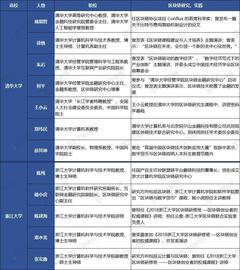 CEO:清华系VS浙大系 谁才是国内区块链领域的“黄埔军校”？_亦来云