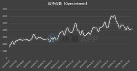 BitMEX:比特币持仓分析：暴跌引持仓巨变 各类账户特征明显_BITV币
