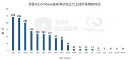 COIN:The Block最新研究：哪些投资机构从Coinbase的上币中受益？_coinbase交易所靠谱吗