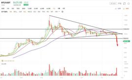 BTC:行情分析：反抽力度不强，下跌中继形态明显_RAB