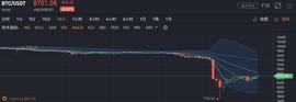 SHK:暴跌20%,爆仓数十亿美元,BTC血洗之夜其实早有端倪_REL