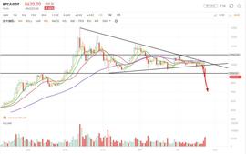BTC:行情解析:长阴已现,空头力量超乎想象_BNB