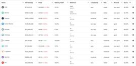 AKI:关于2019年爆火的Staking，这八点你要了解_aave币是哪个国家的