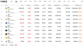 SDT:QKL123行情分析 | 比特币继续下探，会跌破9000美元？（0924）_usd币等于多少人民币