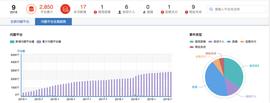 BTC:巴比特专栏 | 从高光到陨落:P2P带给Defi的启示_数字货币背后的七大阴谋
