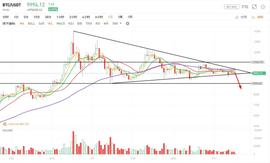 BTC:9月23日行情分析：距离大规模空袭还有多久？_BlackFisk