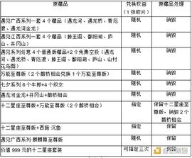 COI:金色数藏进阶攻略：从数字藏品到创世VIP_filecoin币怎么挖