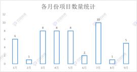 MAC:国企入场！区块链应用进展年内已经突破50起_MacaronSwap