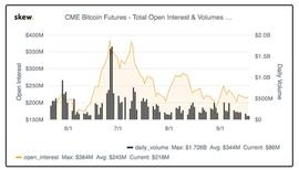 COIN:“敌军”Bakkt即将登场，CME比特币期货“王位不稳”？_PonziCoin