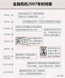 比特币:美联储是决议比特币的剧本吗？_IBOX