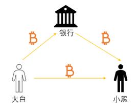 数字资产:区块链入门 | 四大领域的区块链应用大揭秘_MAF