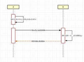 BUSD:网络的密钥交换与公钥分发的方法_泰达币usdt有哪几种类型