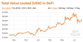 DEF:观点 | DeFi的路还有多远？_lafifinance
