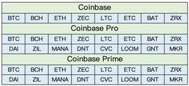 coinbase:推IEO平台、扩大上币规模，保守的Coinbase为何“放飞自我”？_coinbase国内怎么用