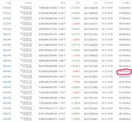 RAIL:决胜枯水期：2019年矿工的北迁之路会顺利吗？_30岁老公玩比特币输了好多钱
