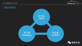 加密货币:如何给PoS项目估值？“三池模型”了解一下_ARE