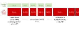 BIT:科普 | Layer-2 中的有效性证明与错误性证明_比特币中国官网联系方式