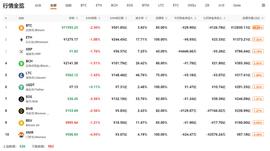 USDT:QKL123行情分析|比特币避险凸显，长期依然看涨（0911）_ltc币行情