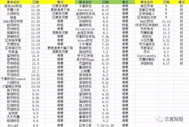 区块链:区块链媒体再调查：又有至少60家媒体死亡_EOS