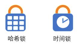 ADO:区块链入门 | 跨链技术方案之哈希锁定_tamadoge币涨到多少