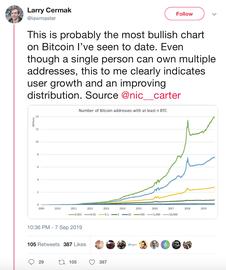 比特币:统计数据显示：比特币地址数量激增，分布变得更为均匀_USD