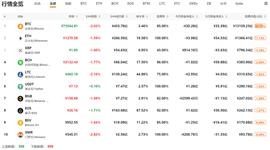 区块链:QKL123行情分析|比特币遇阻回落，山寨币表现强势（0909）_比特币