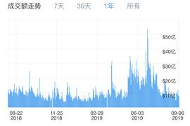 Casper:现货交易低迷，合约交易火热，BTC成存量资金搏杀战场_ethw暴跌