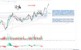 PTI:冷风说币:比特币连收上影线 后续方向如何发展?2022.08.16_USDT币提现判多久