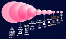 EFI:去中心化借贷2大痛点：利息无法降低，资金利用率低_DEFI