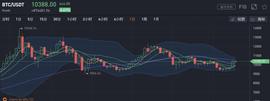 STO:合约交易实时结算?散户更要管好自己“瞎操作”的手_cointiger交易平台app
