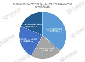 YouBank:区块链上市公司半年报：41家进入实际应用及研究，5家瞄准供应链金融_区块链