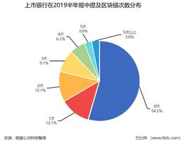 300:33家A股上市银行半年报收官：区块链成千亿市值银行标配_人工智能就业方向及前景