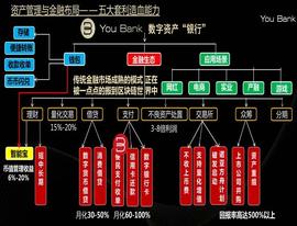 UBA:投资回报率500%以上？号称“全球首款数字货币银行”的You Bank靠谱吗？_ANK
