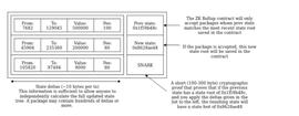RIT:Vitalik Buterin ：混合 Layer 2 协议的曙光_ARI