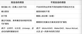 NCE:观点 | 不完全合约与区块链扩展_Scifi Finance