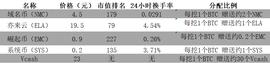 联盟链:挖比特币送山寨币，联合挖矿下的PoW江湖_BTC