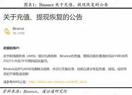 数字货币:区块链周报 | 谁是区块链的基础：公链还是AWS？_数字货币被过程