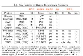 TON:加密世界最大的“网红”Telegram区块链即将到来_ramp币与lever