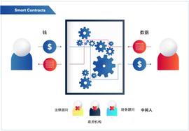 EFI:区块链入门 | 开启比特币智能合约的「三把锁」_My DeFi Pet