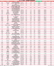 GOT:数说丨50个明星区块链项目跌破发行价，超10家项目几近归零_以太坊