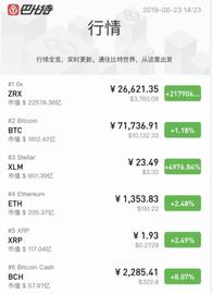 EOS:突发！多个平台BTC、ETH被插针，有人却意外暴富_Alchemix ETH
