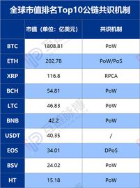 DAPP:PoS替代PoW潮起，但部分国内矿池已传出抵制的声音_区块链dapp游戏