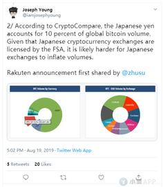 TME:中日韩三国交易所同日遇寒？背后的原因可不简单_BitMEX Token