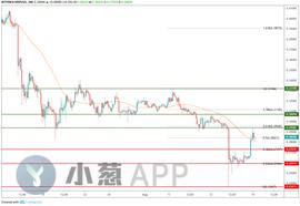 COIN:XRP被戴上“主流币炒作王”的帽子 分析师也谨慎看待它_sugarapple