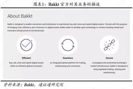区块链:区块链行业周报 | 合约正规军Bakkt，韭菜救星还是收割机？_kkt币跑路了吗