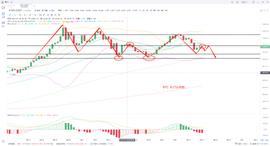 SWC:8月17日 行情分析 比特币维持震荡，定点投空思路不变_NFT