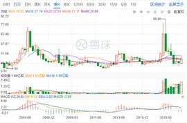RST:STO先行者、美“区块链概念股”Overstock辉煌难续_FIRSTDOGE