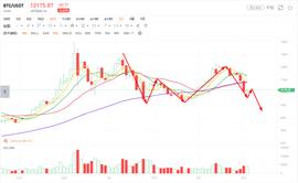 BTC:8月15日行情分析：市场在左，决策再右_加密货币是什么意思是